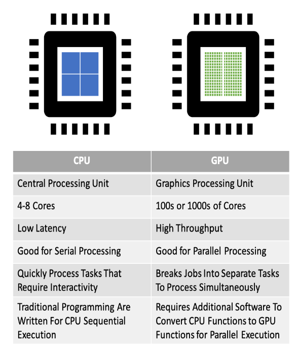 cpu nd gpu different